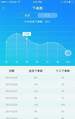 店小五APP