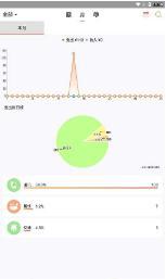 素雅记账APP
