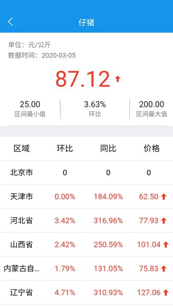 掌上牧云APP