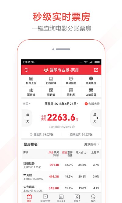 猫眼专业版实时票房APP
