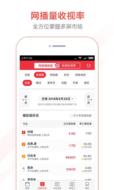 猫眼专业版实时票房APP