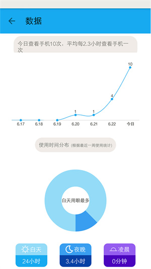护眼宝APP