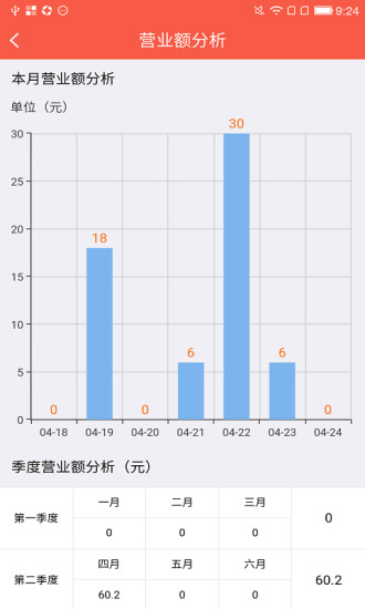 蜘点商家APP