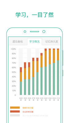 墨墨背单词软件APP