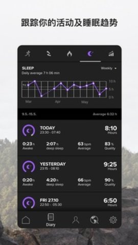 sumAPP