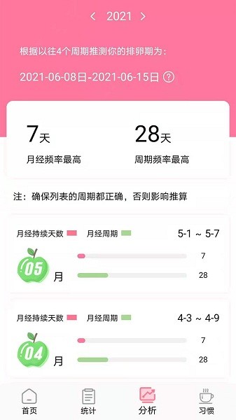 安全期排卵期计算APP