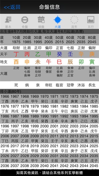 论八字APP