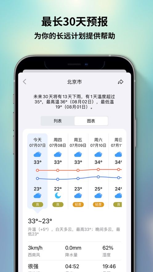 和风天气历史APP