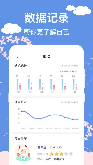大姨妈生理期管家APP