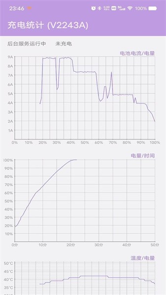 充电统计APP