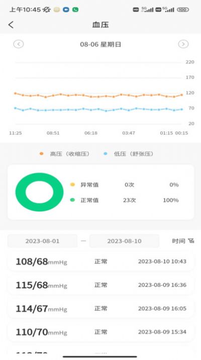 正大医云APP