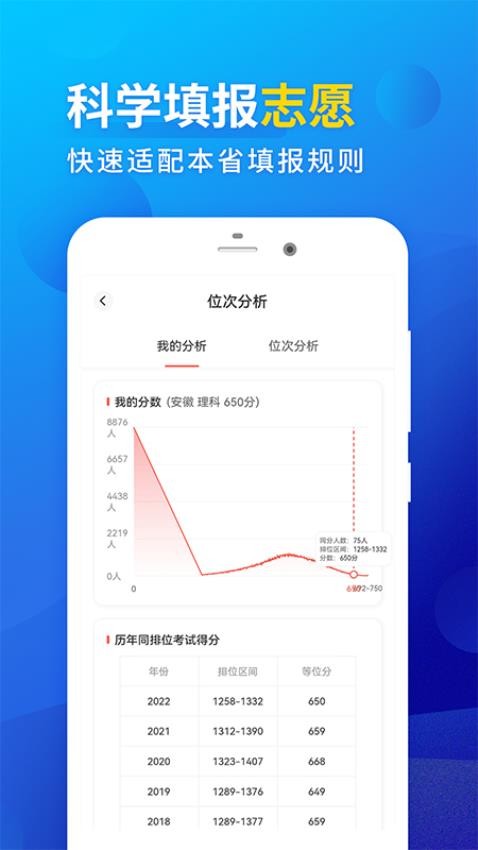 高考填报志愿专业指导APP