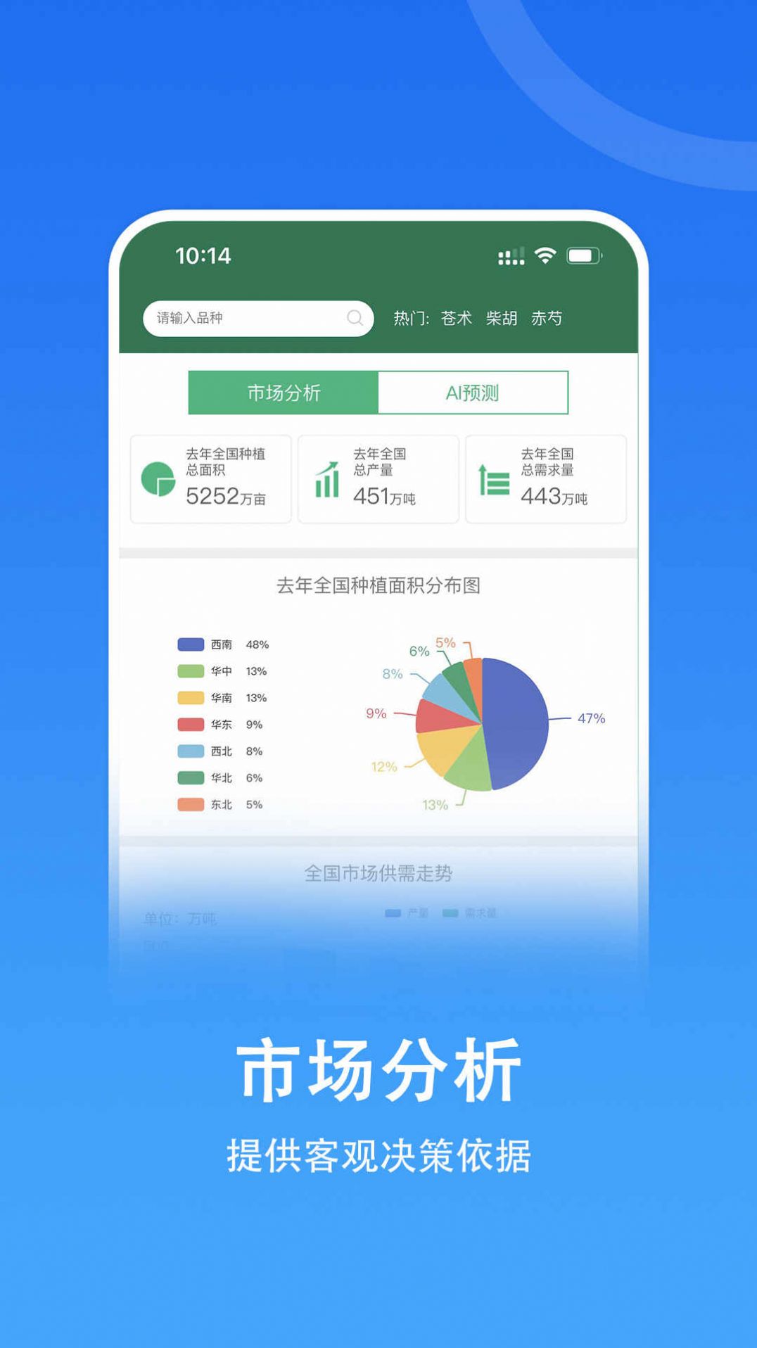 嘉药师软件版APP