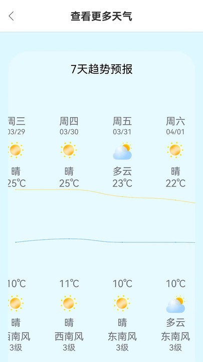小智天气2023APP