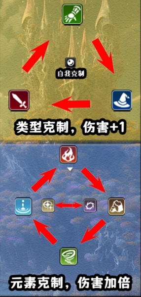 卡牌枷锁与沉睡少女游戏