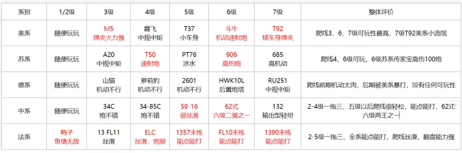 坦克连app免费版游戏