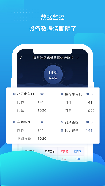 云检通管理系统APP