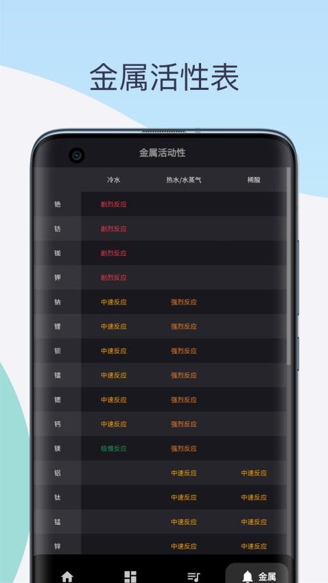 化学元素周期表助手手机端APP