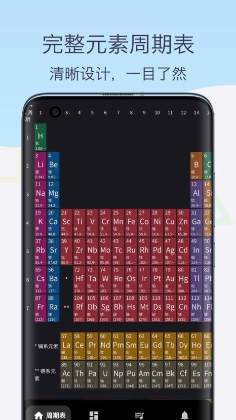 化学元素周期表助手手机端APP