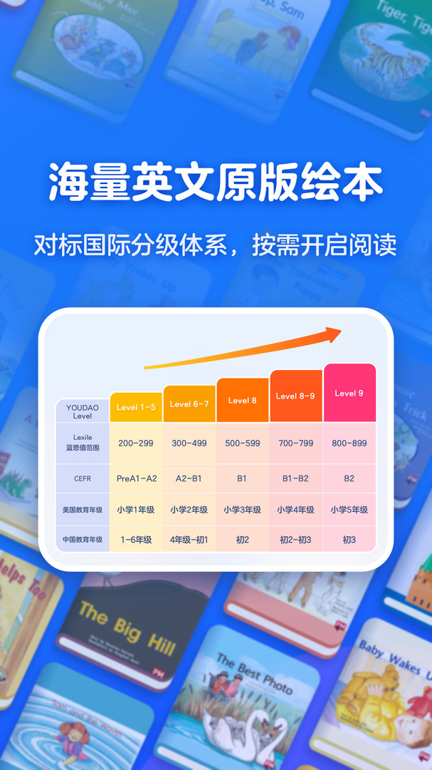 有道天天读绘本免费APP