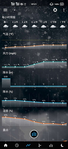 透明时钟和天气小部件appAPP