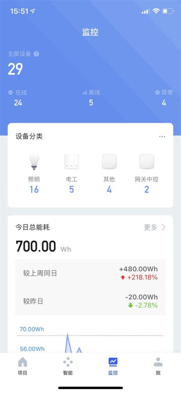 paksmart手机appAPP