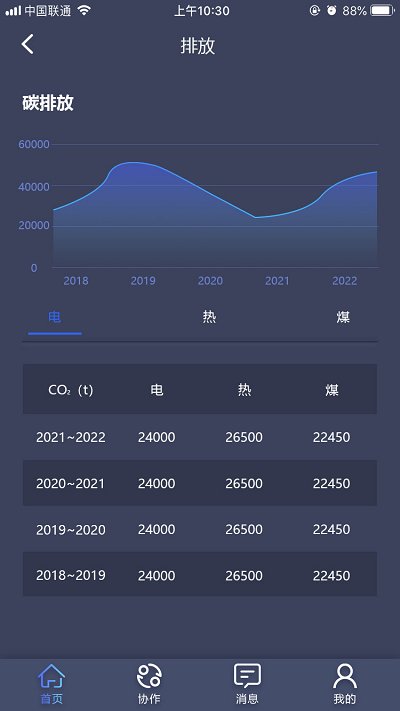 智慧供热云管家appAPP