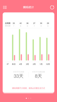 姨妈来咯(极简姨妈记录)官方版APP