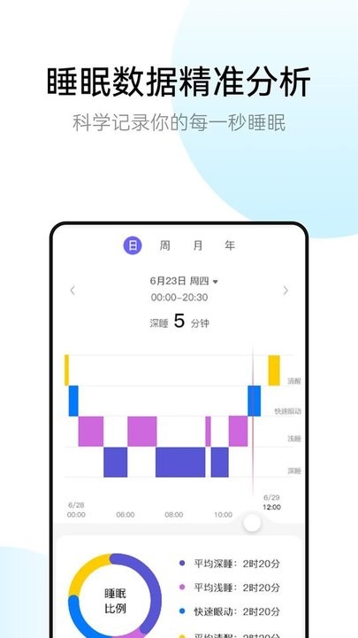 RayfitAPP