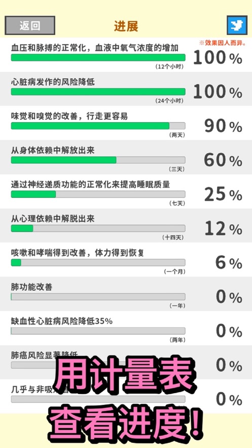 戒烟英雄官方版APP