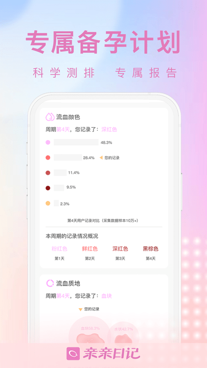 亲亲日记备孕平台APP
