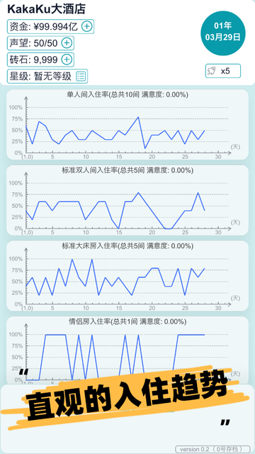 模拟经营大酒店游戏游戏