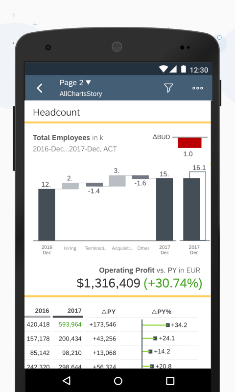 sapanalyticscloudAPP
