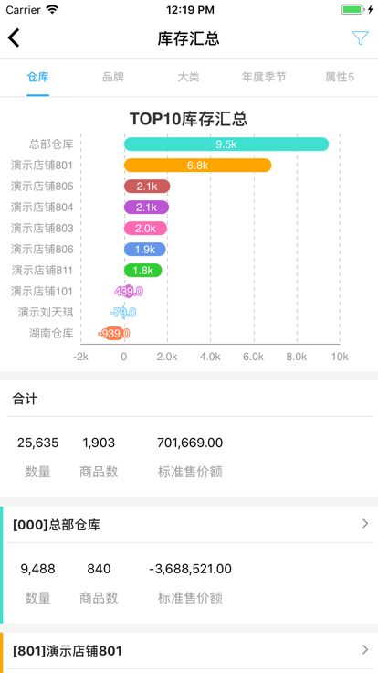 衣朵云魔方软件APP