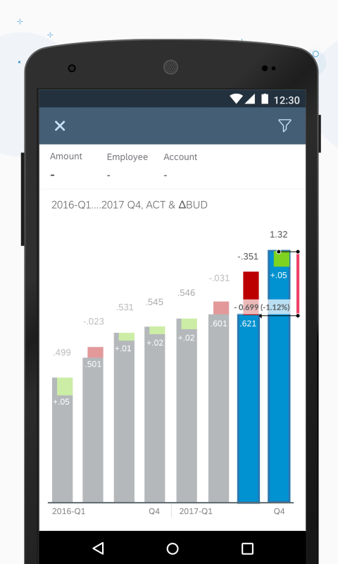 sapanalyticscloudAPP