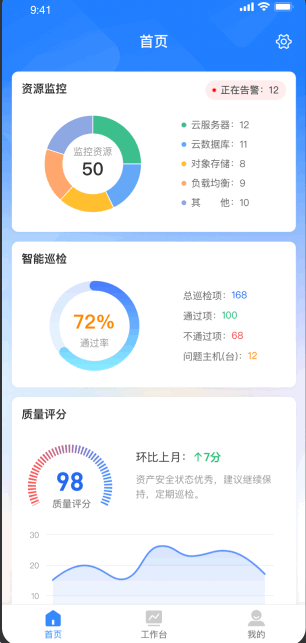 奇墨ITQM管理平台APP