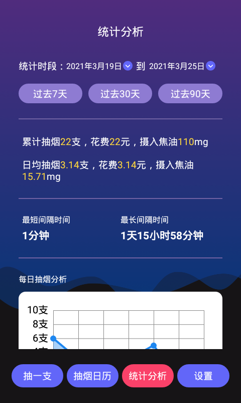 今日抽烟app软件APP