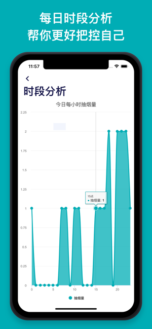 今日抽烟app手机版APP