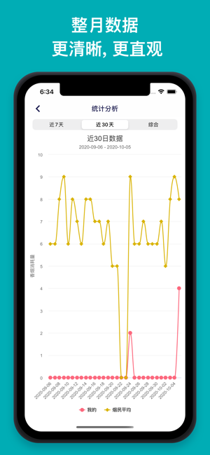 今日抽烟app手机版APP