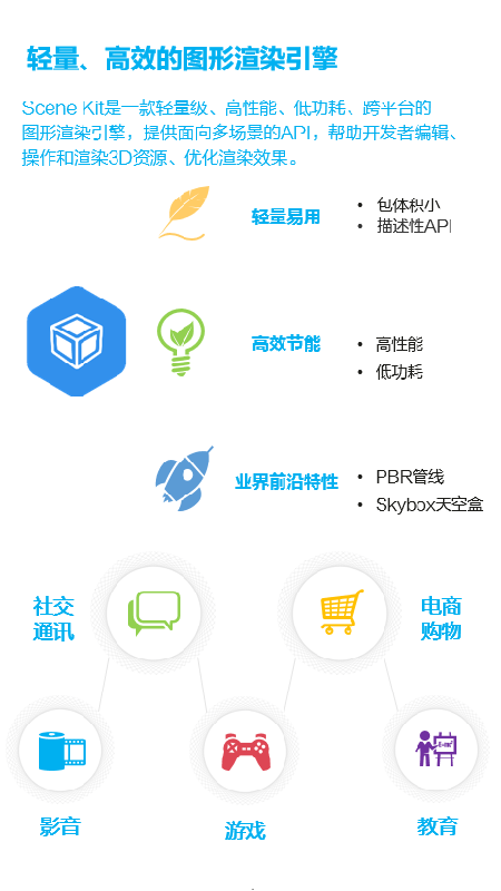 Scenekit动画模型编辑APP