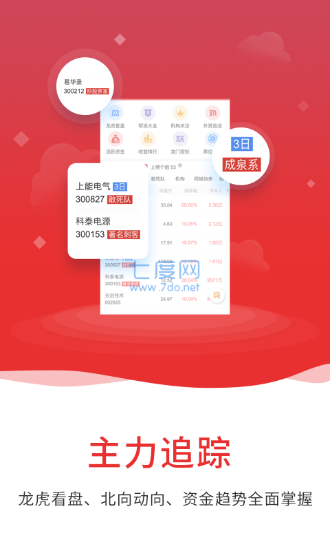 通达信level2永久APP