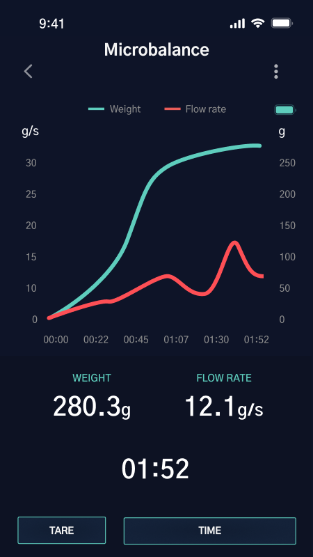 DiFluidCaféAPP