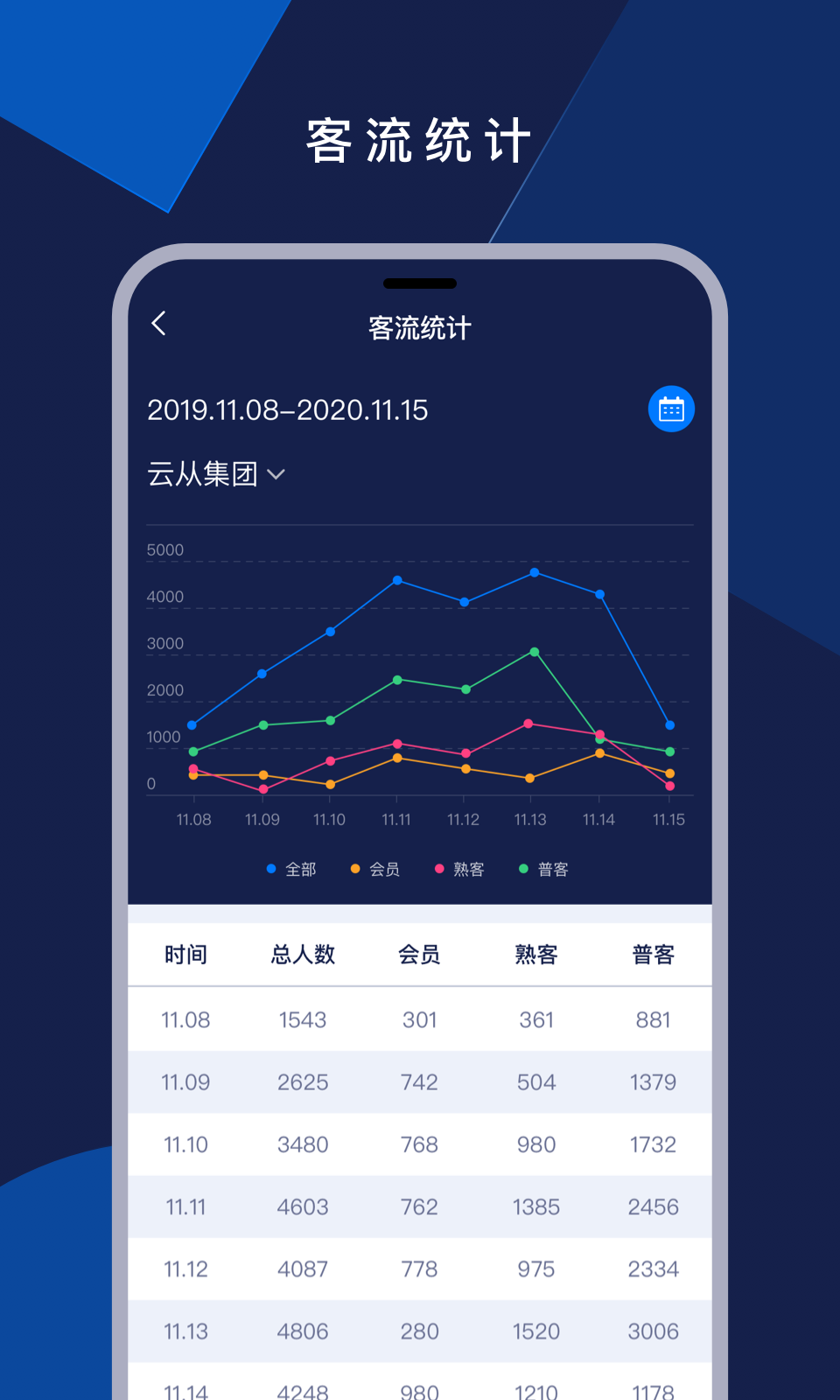 掌上慧眼APP