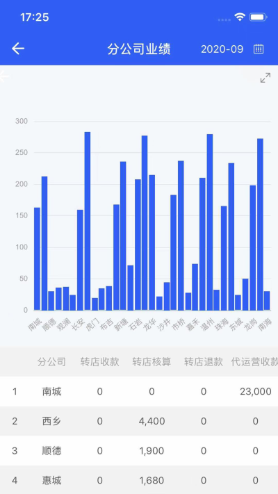 铺先生管理系统app免费版APP