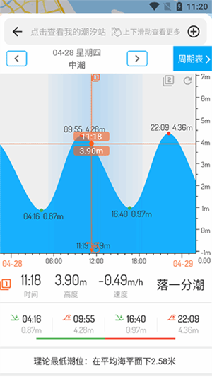潮汐表软件APP
