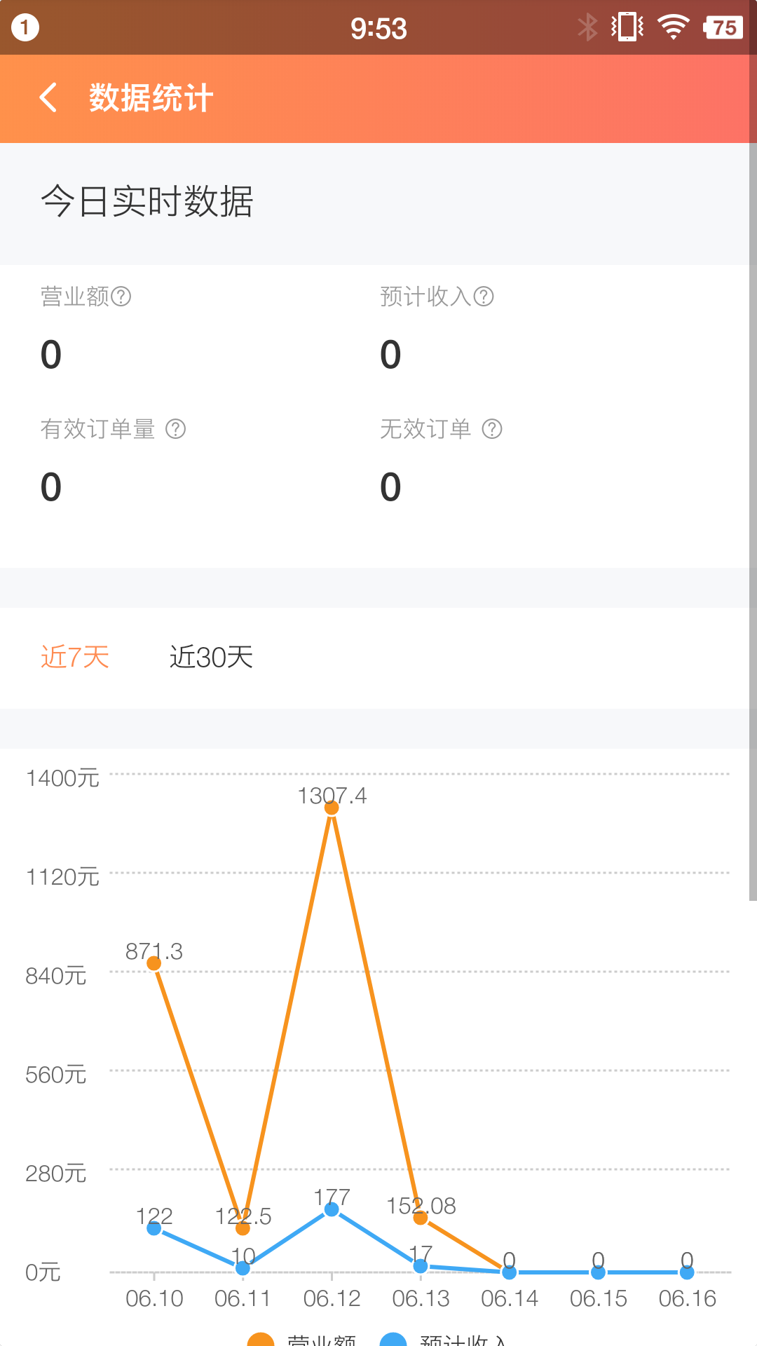西六楼商家游戏