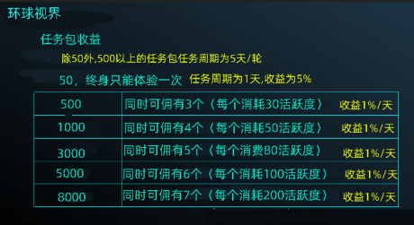 环球视界APP