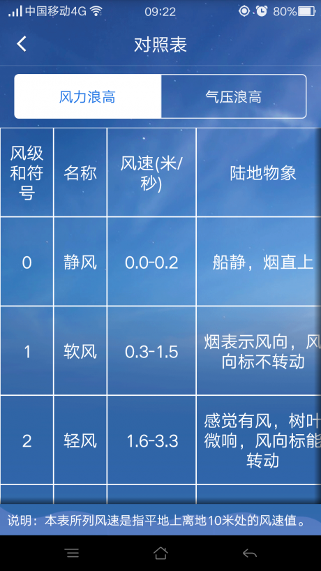 江苏海洋预报APP