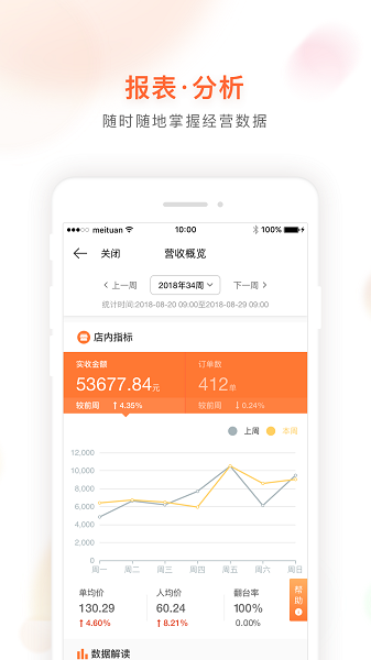 美团管家APP