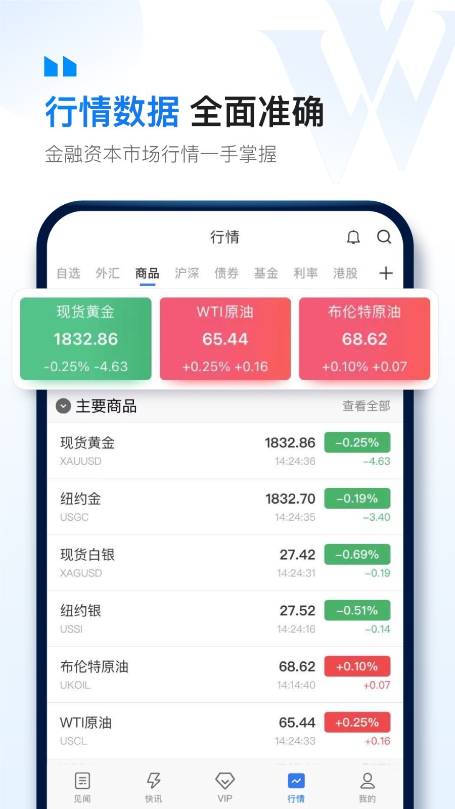 华尔街见闻汉化版APP